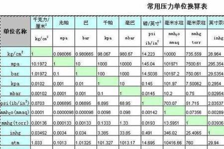 kgf/cm换算