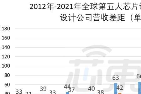 江苏十大芯片公司排名