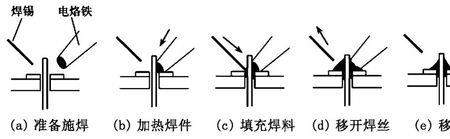 怎样判断电烙铁好坏