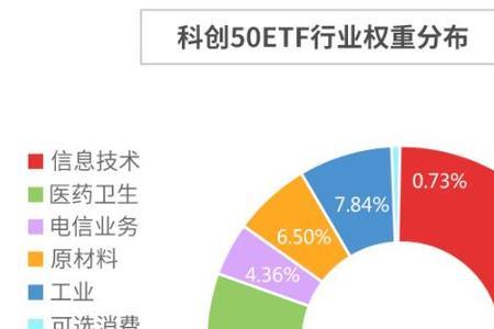 科创50etf网格交易怎么设置