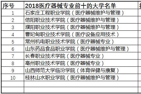 医疗管理专业大学排名