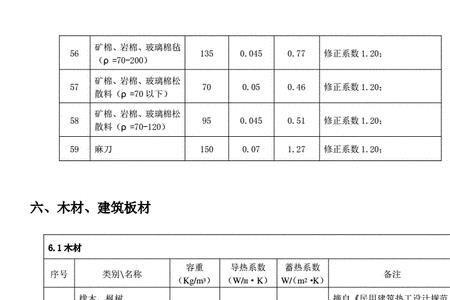 保温板导热系数判定标准