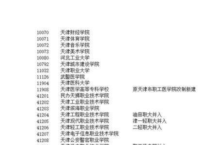 175是哪所大学代码