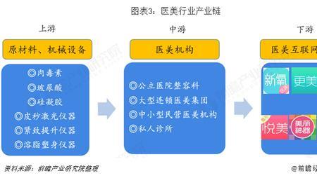 医疗行业暴利原因