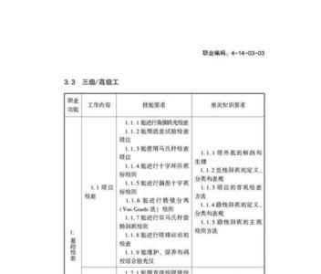 高级验光师国家补助多少