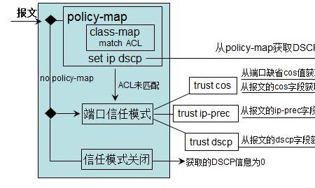 功能是什么·