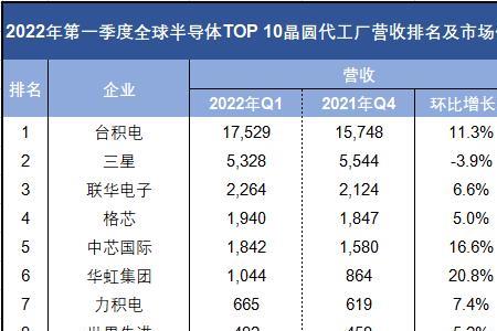 国内汽配三巨头排名