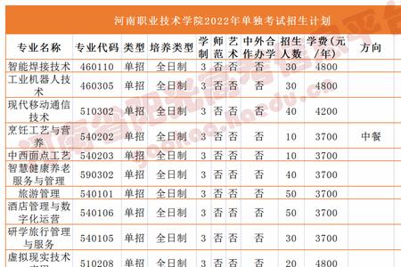 安阳职业技术学院单招好考吗