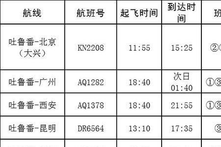 吐鲁番火车站到机场有多少公里