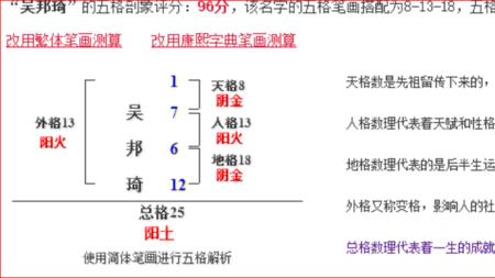 姓名的五格分别代表什么