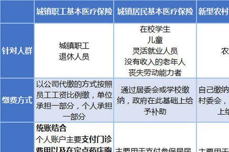 江西省内医保异地就医如何报销