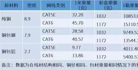 汉光网线好吗