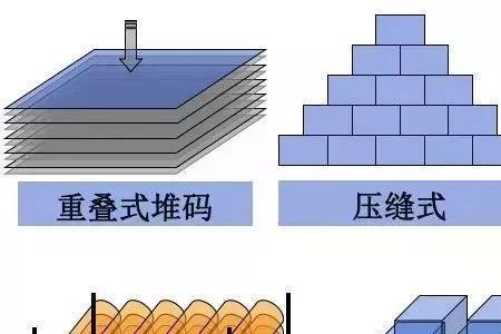 仓库为啥离墙离地30厘米