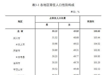 颜氏全国人口数