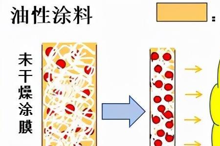 早上起床屋里有油灰味