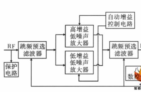 rcd灵敏度高低的区分