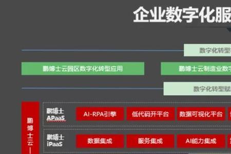 智慧云网是什么意思