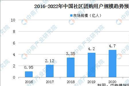 外卖超市盈利模式