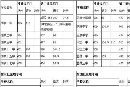 阳泉有普高吗