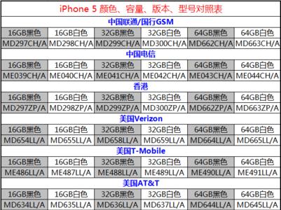 苹果斤数对照表