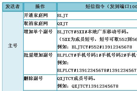 移动取消家庭短号成员怎么取消