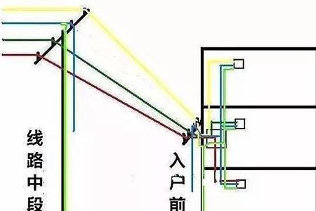 接地连续性标准要求