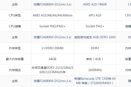 13600k核显是什么