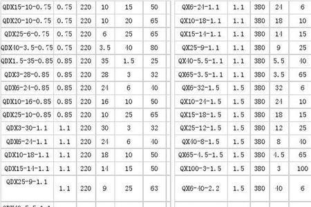 wq潜水泵型号表示方法