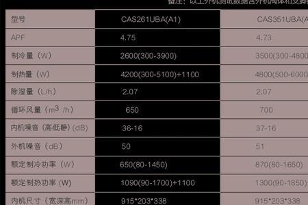 卡萨帝积分怎么获取