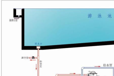 1000平米泳池恒温设备需要多大