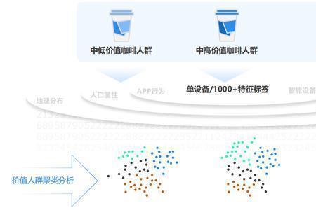 小店随心推能校正人群标签吗