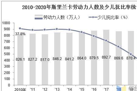 新西兰人口出生率