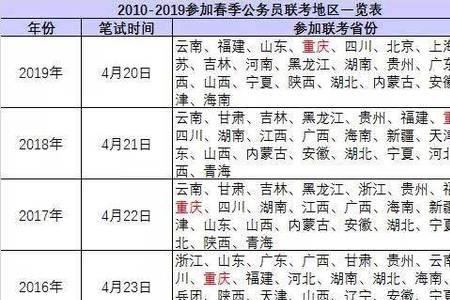 22年参加省考联考的省份