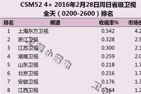 东方卫视白天重播节目表