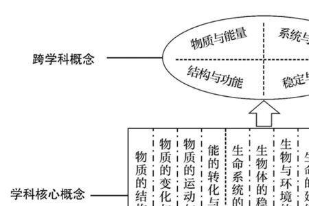 新课改的六大维度