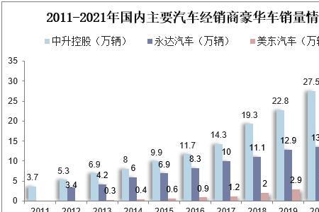 汽车经销企业的所经销的商品是