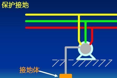 静电接地带与地面距离标准