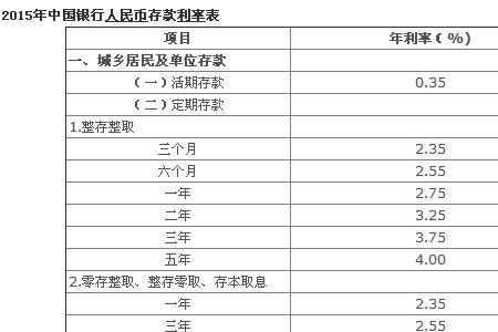 1亿存中国银行一年利息多少