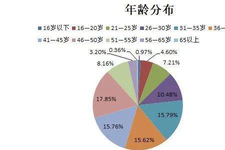 跑四川诞生时间