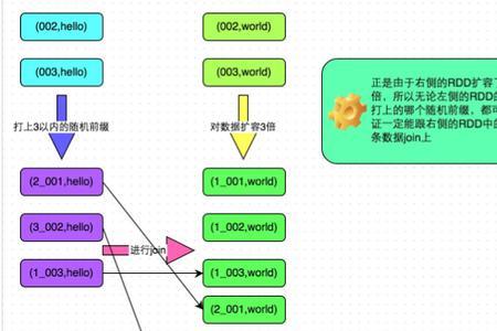 解决和处理区别