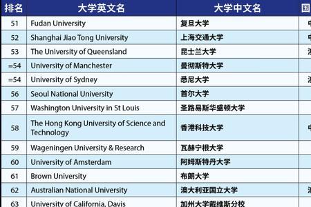 生物信息工程大学排名