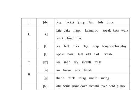 wo字母组合发音规律有几种