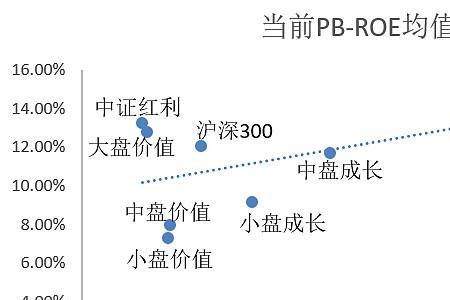 基金中证红利与中证价值区别