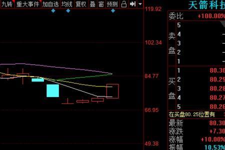 天箭科技是干什么