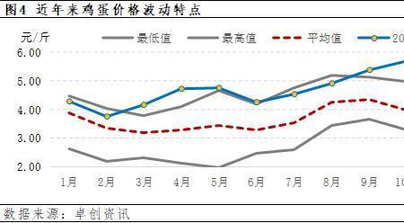 11月份是常温奶的淡季吗