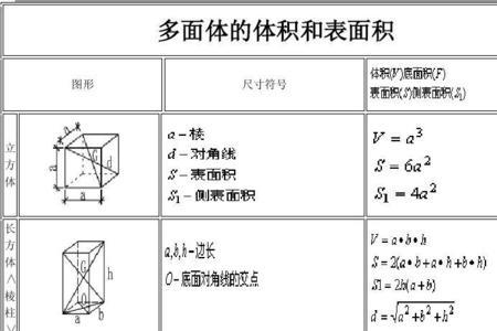 体积比怎么计算