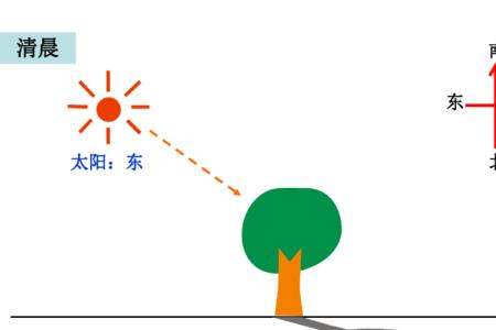 太阳下的影子寓意是什么意思