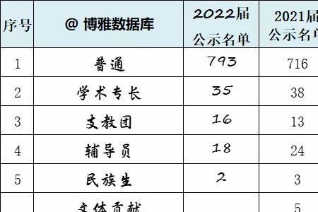 华中农业大学保研率是多少