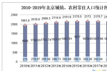 北京市哪个区人口最多