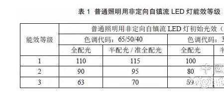 准全配光与半配光的区别